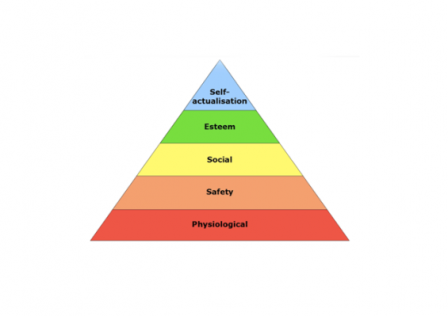 Facts about Abraham - Religious pyramid