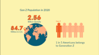 10 Interesting Facts about Generation Z