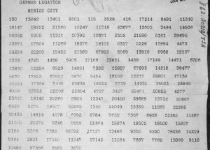 10 Interesting Facts about Zimmerman Telegram