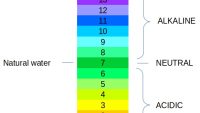 10 Interesting Facts about Water Chemistry