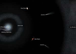 10 Interesting Facts about White Dwarfs
