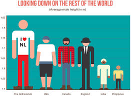 The tallest people in the world